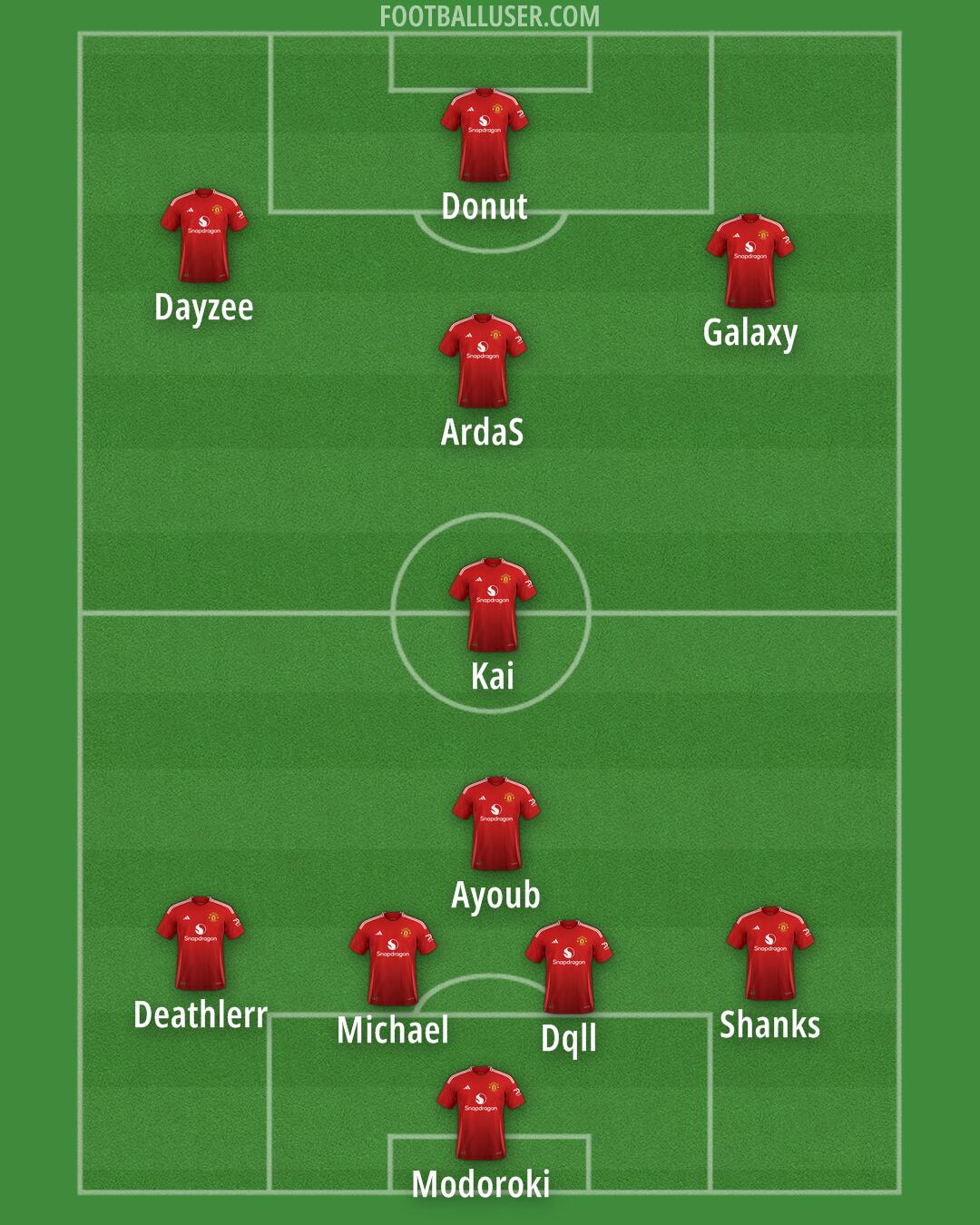 Man Utd Formation 2025