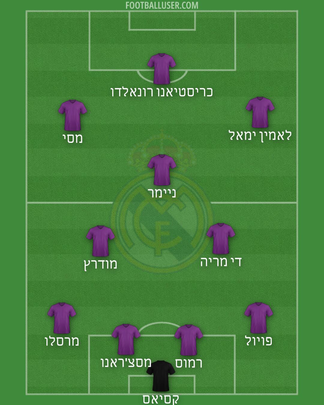 Real Madrid Formation 2025