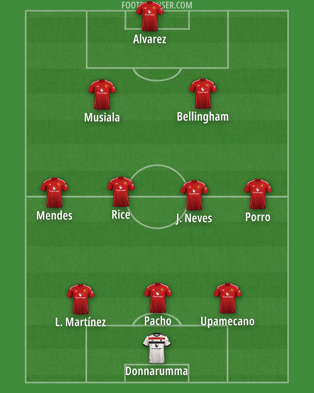 Man Utd Formation 2025
