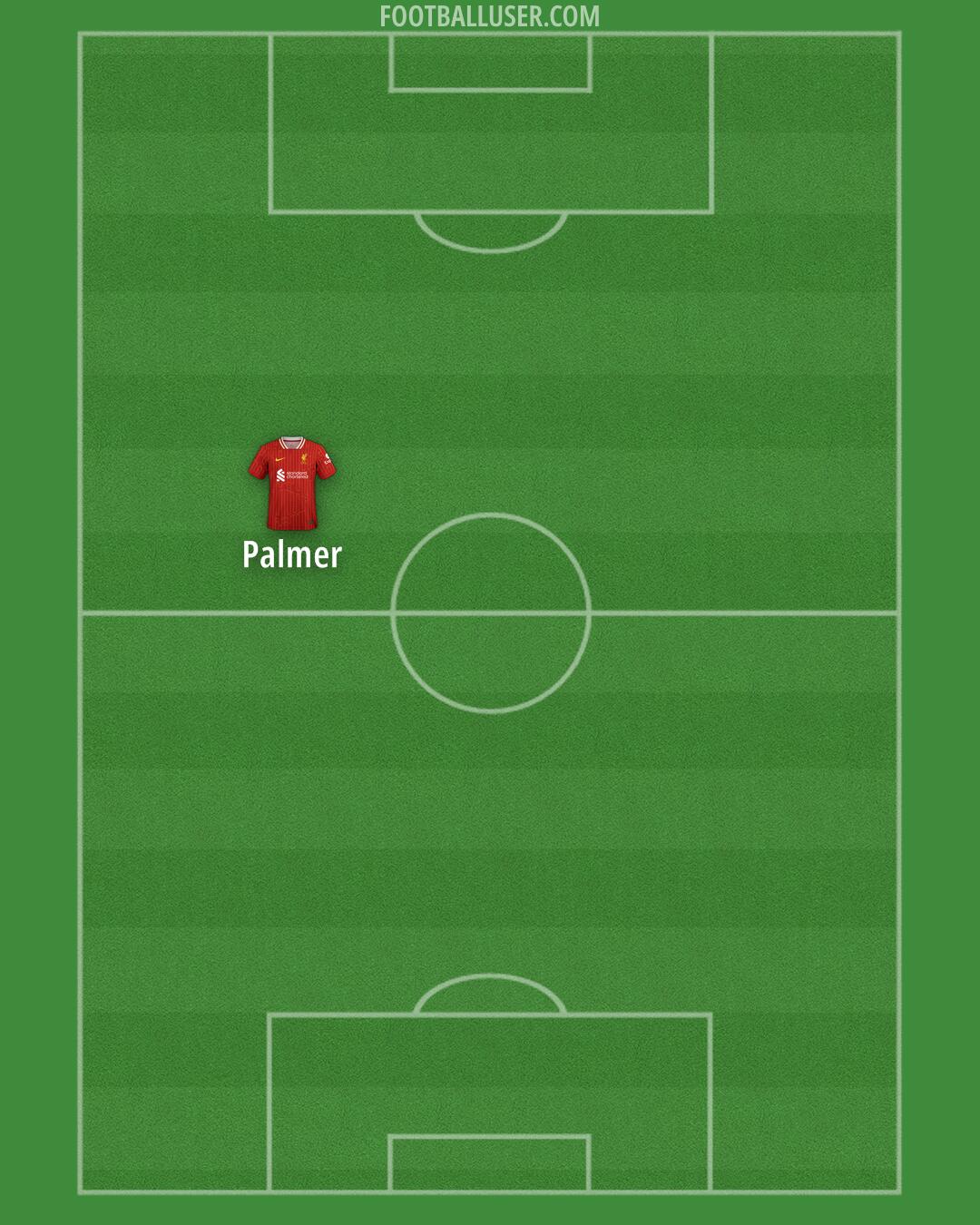 Liverpool Formation 2025