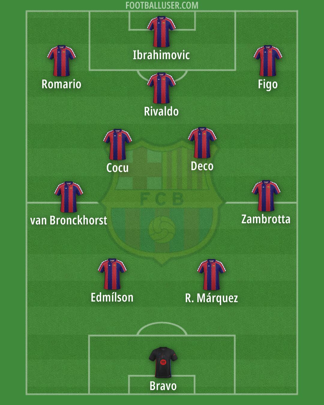 Barcelona Formation 2025