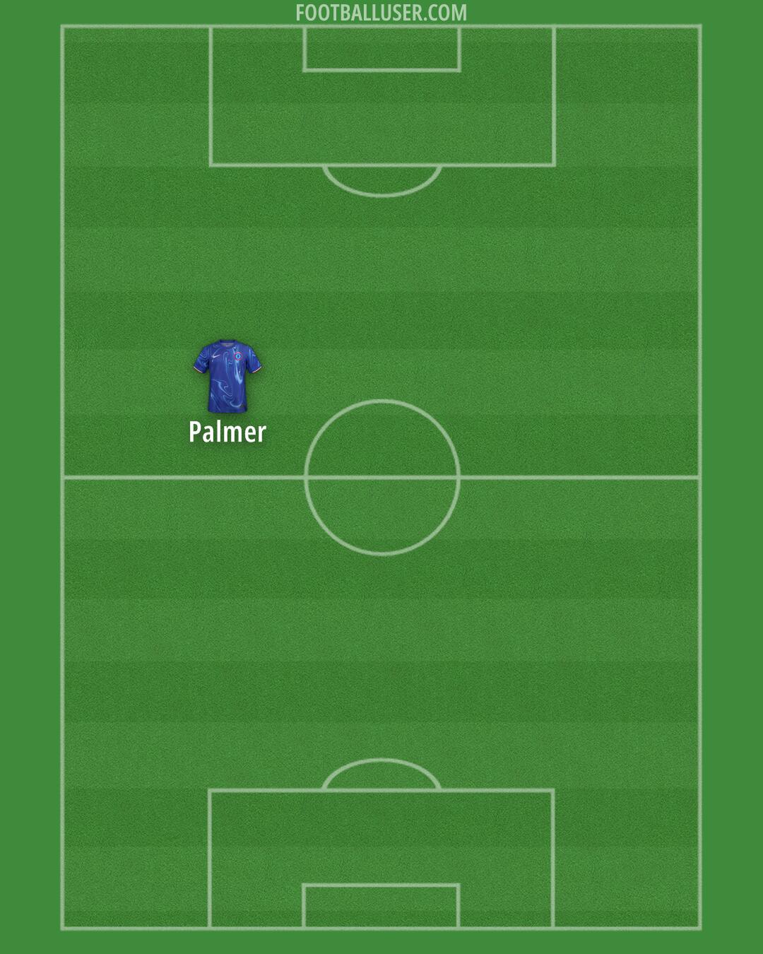 Chelsea Formation 2025