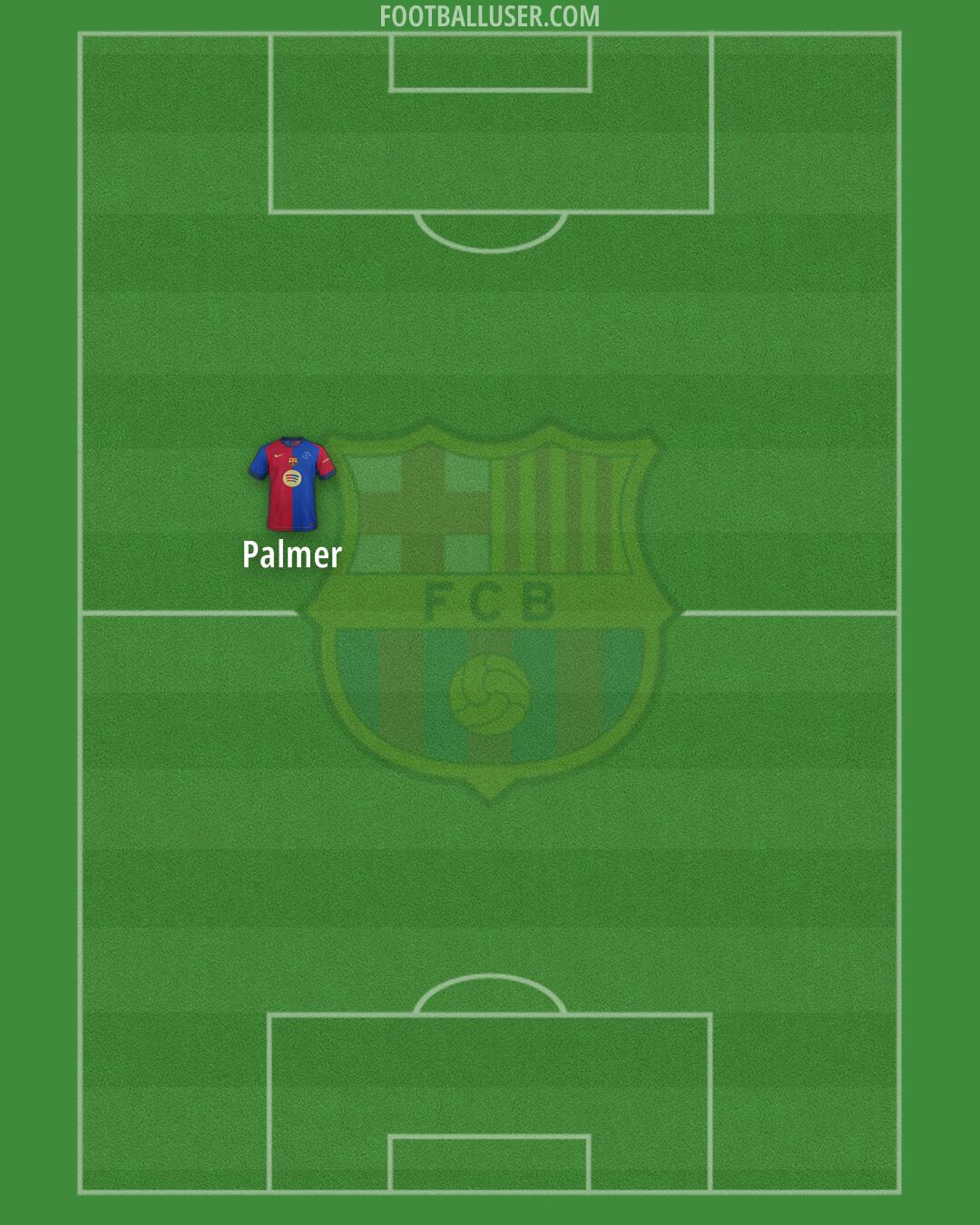 Barcelona Formation 2025