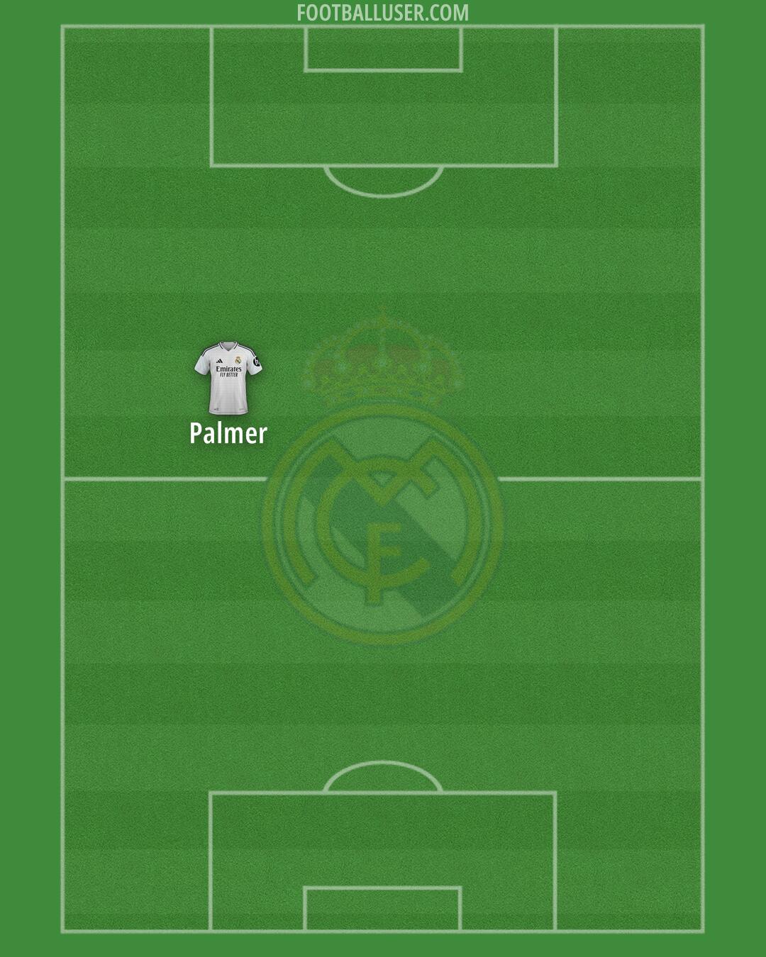Real Madrid Formation 2025