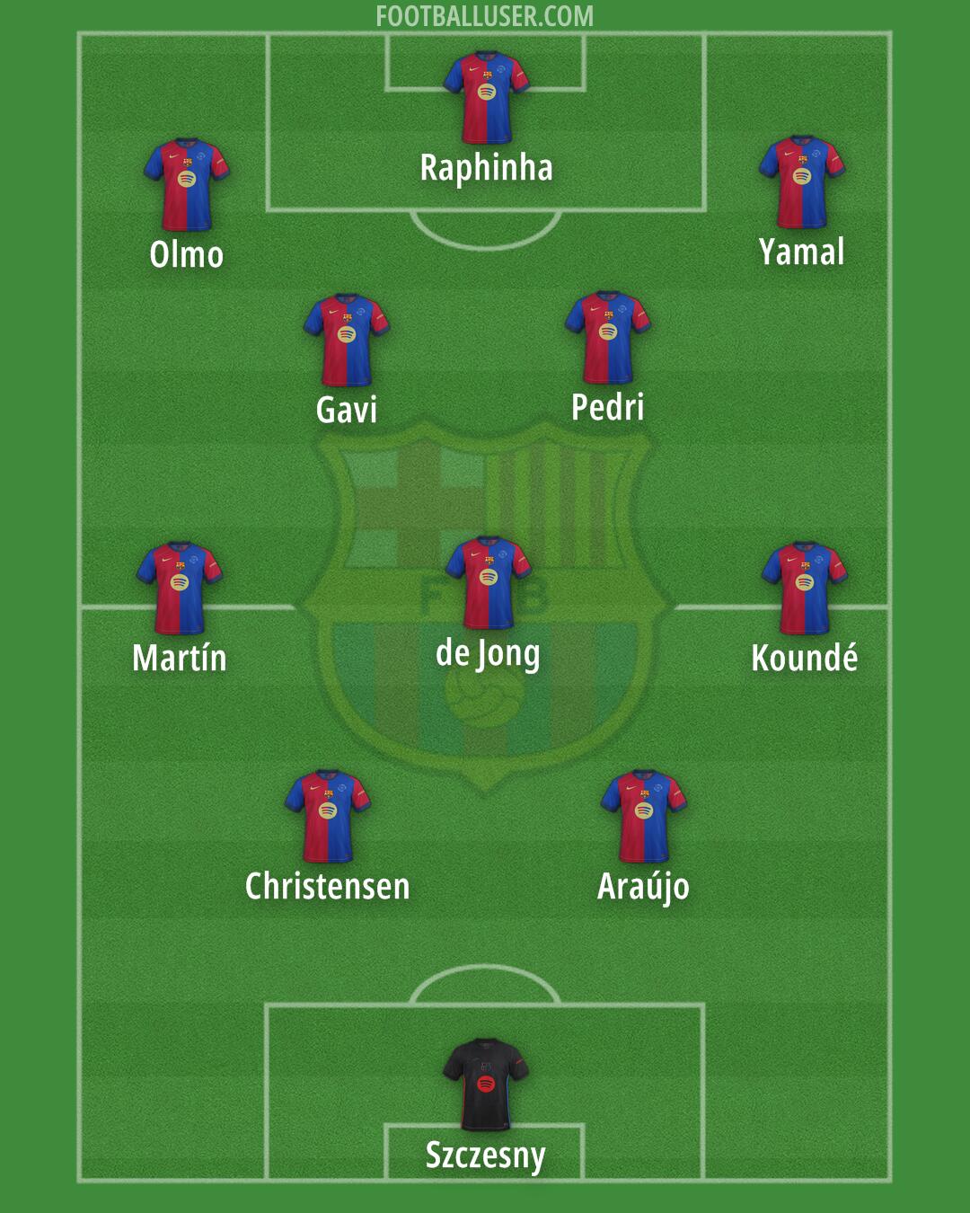 Barcelona Formation 2025