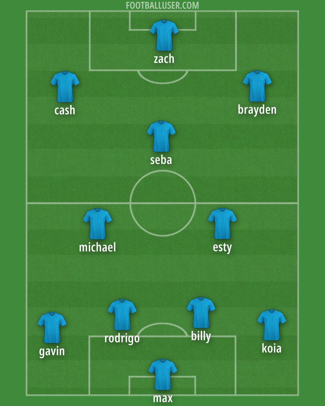 Blackpool Formation 2025