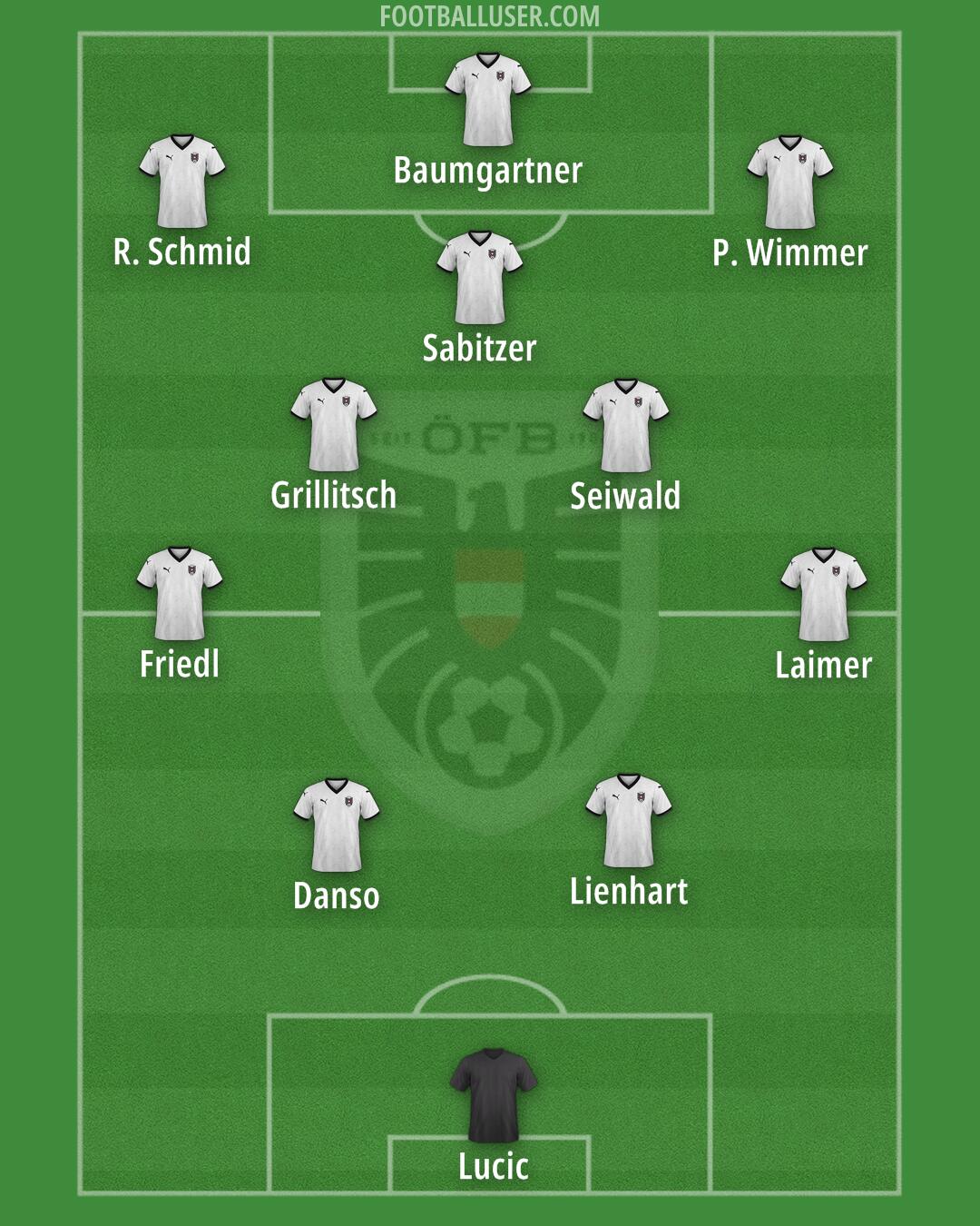 Austria Formation 2025