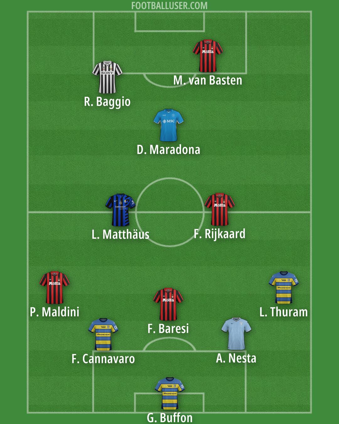 Custom Team Formation 2025