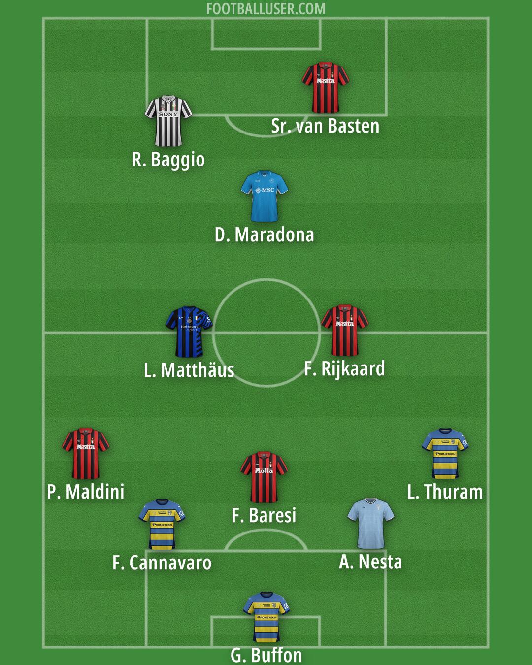 Custom Team Formation 2025
