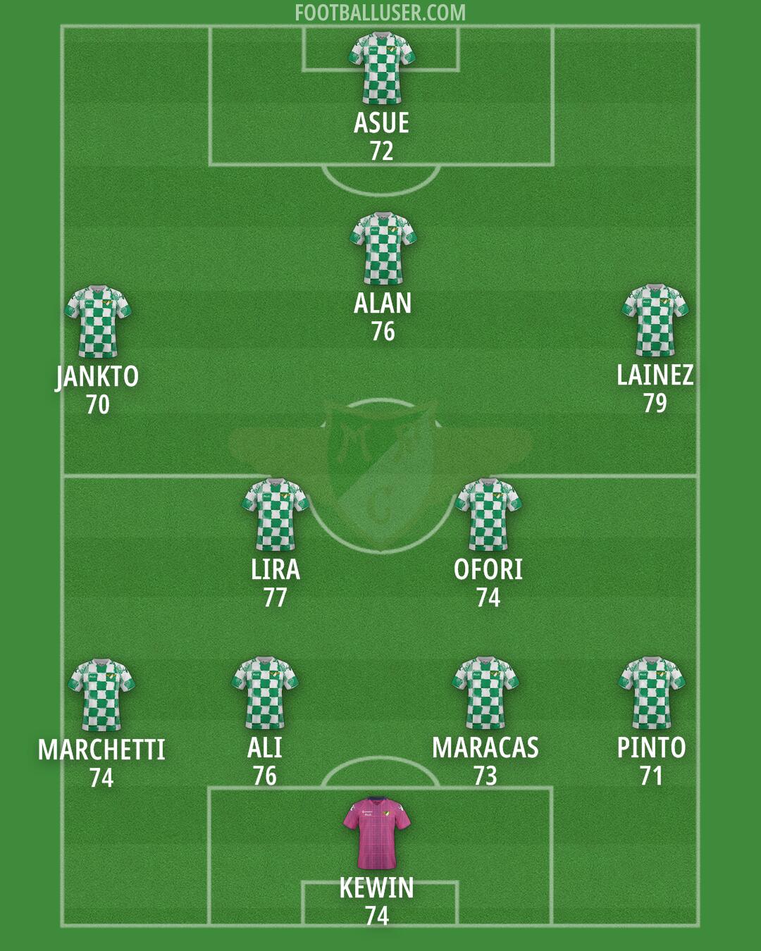 Moreirense Formation 2025