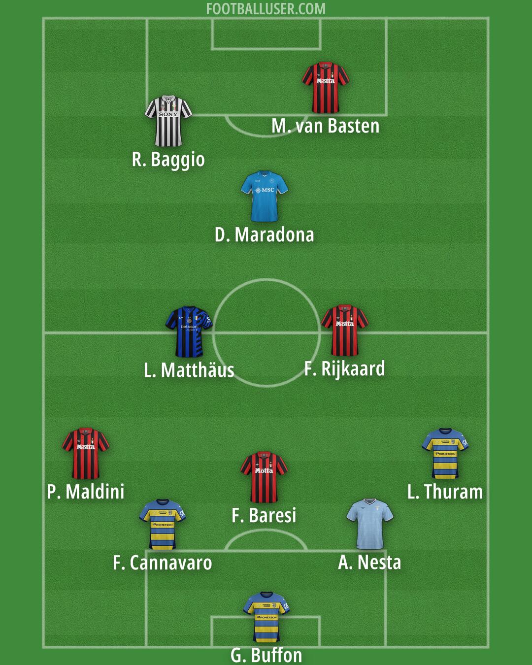 Custom Team Formation 2025