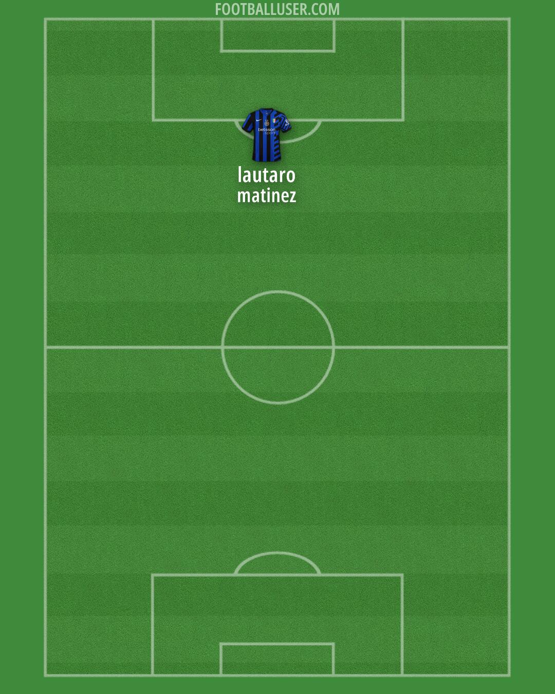 Inter Formation 2025