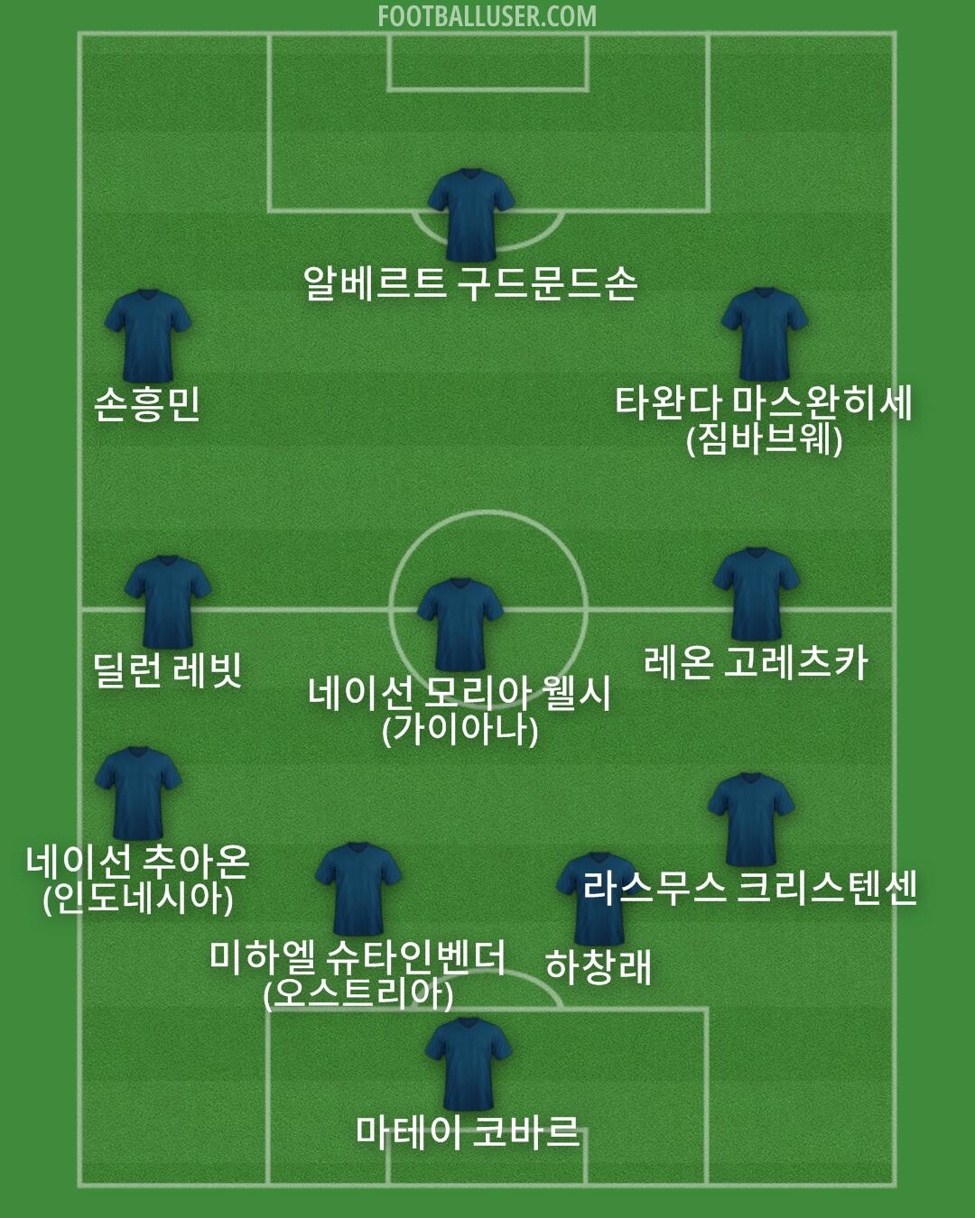 Custom Team Formation 2025
