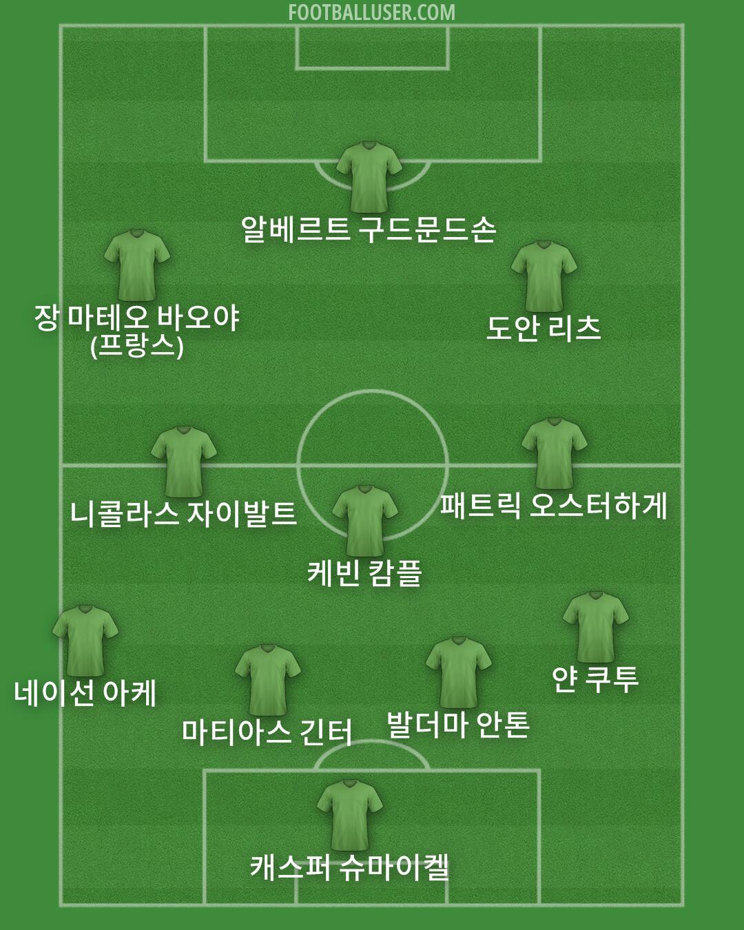 Custom Team Formation 2025