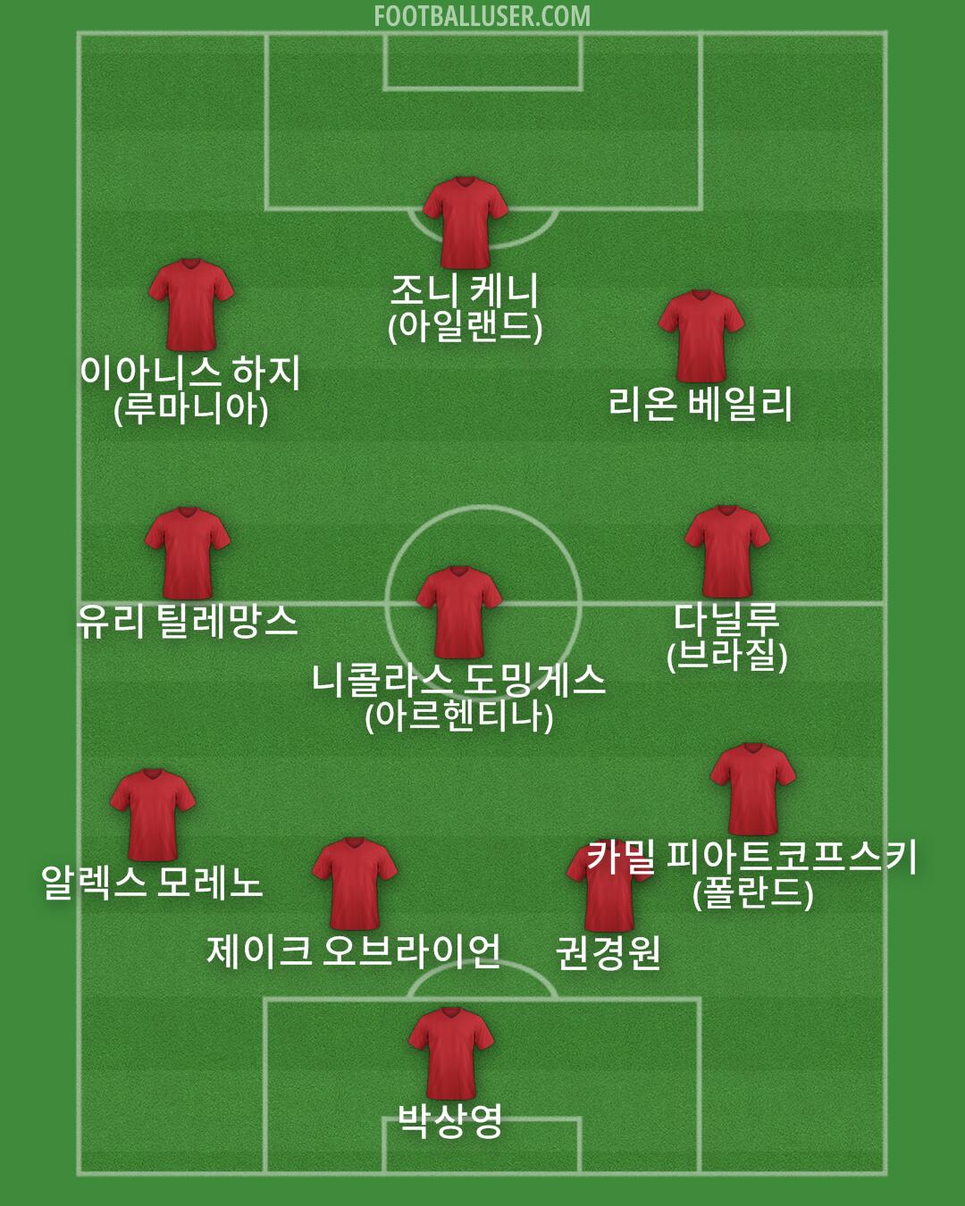Custom Team Formation 2025