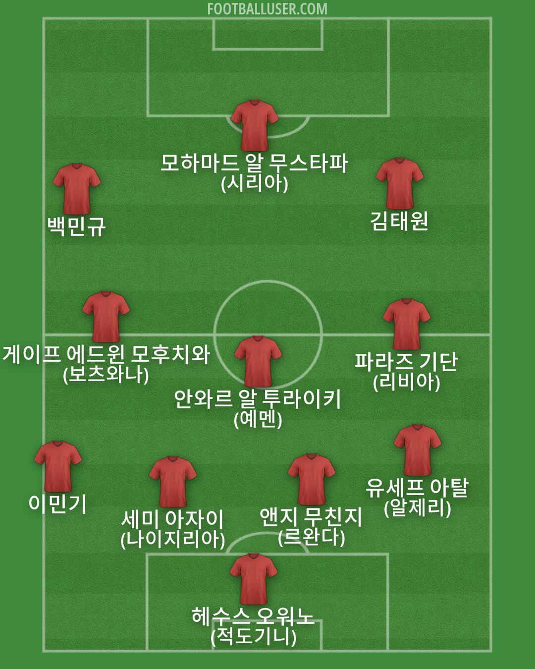 Custom Team Formation 2025