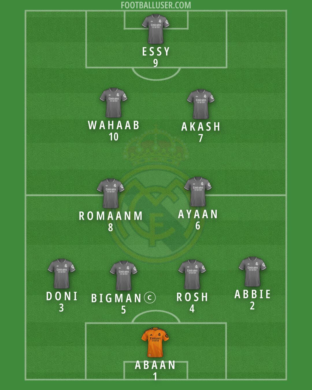 Real Madrid Formation 2025