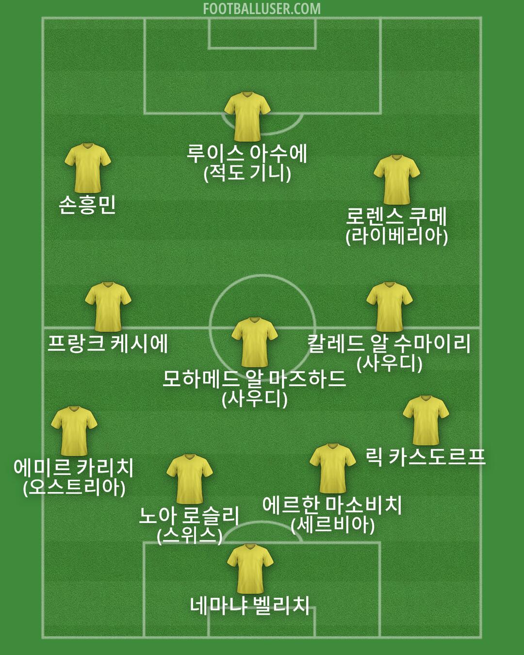 Custom Team Formation 2025