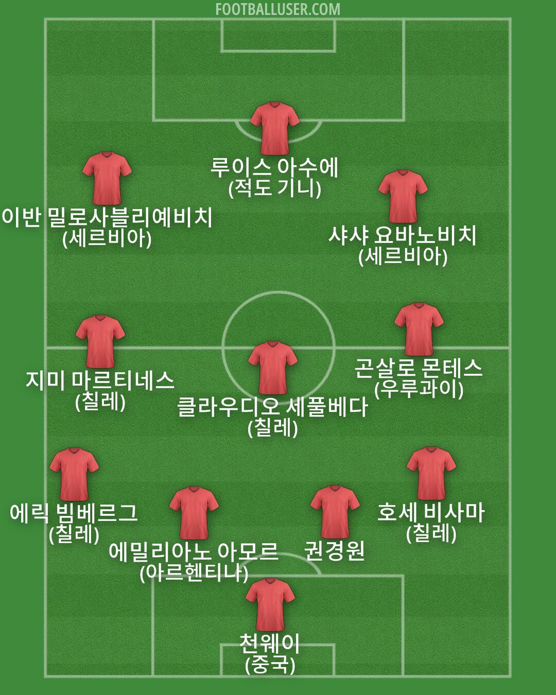 Custom Team Formation 2025