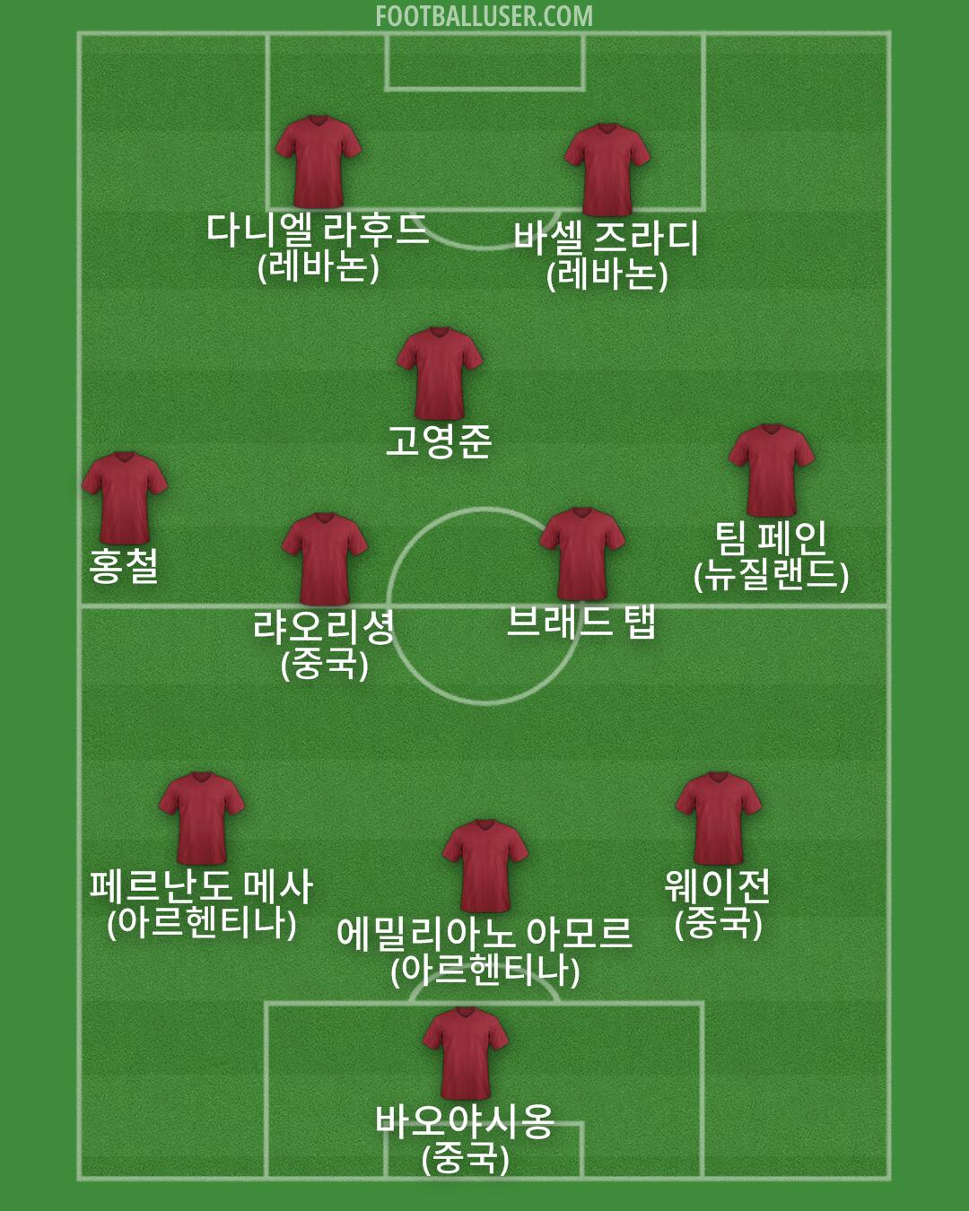 Custom Team Formation 2025