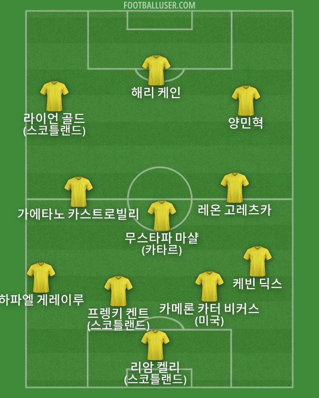 Custom Team Formation 2025