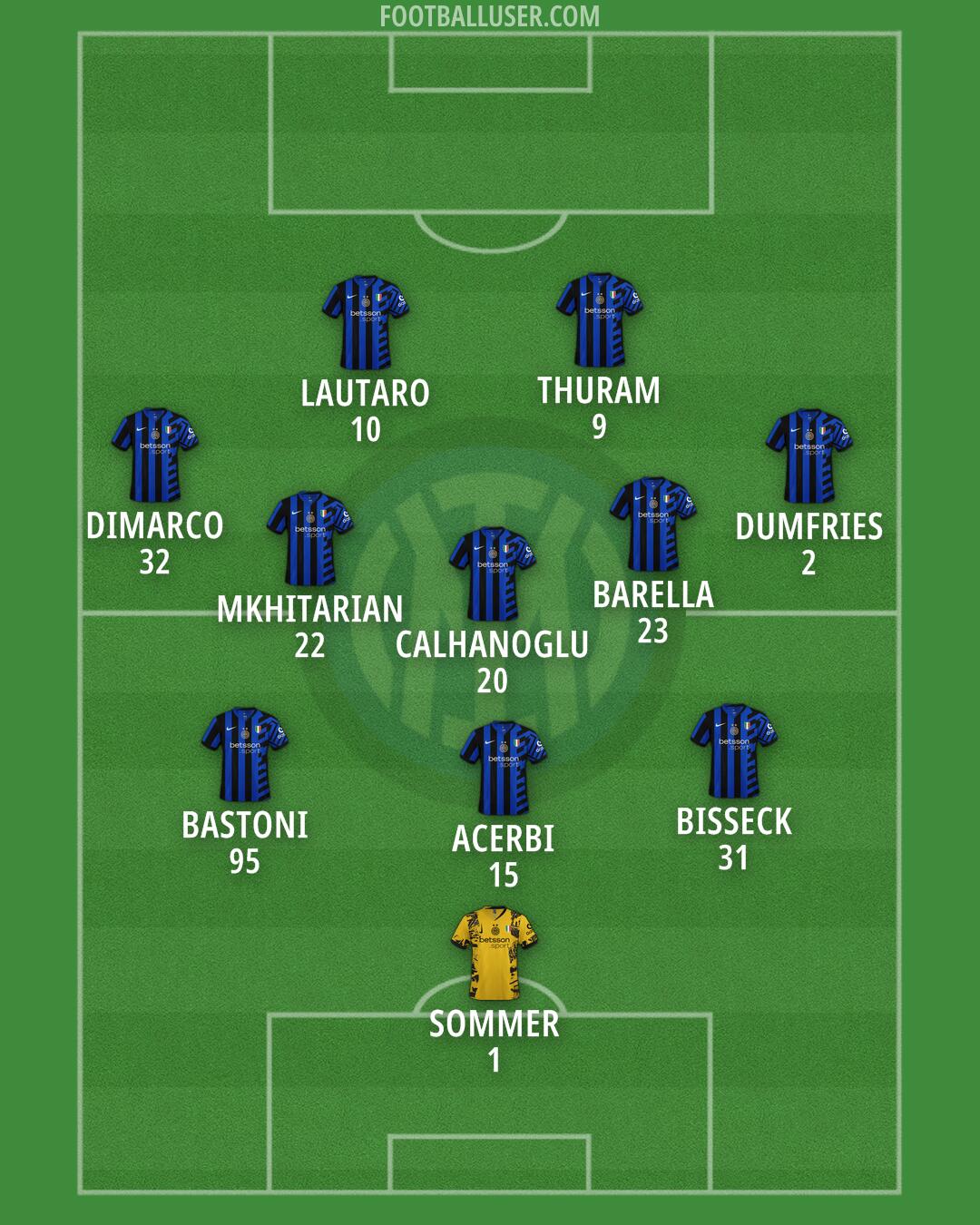 Inter Formation 2025