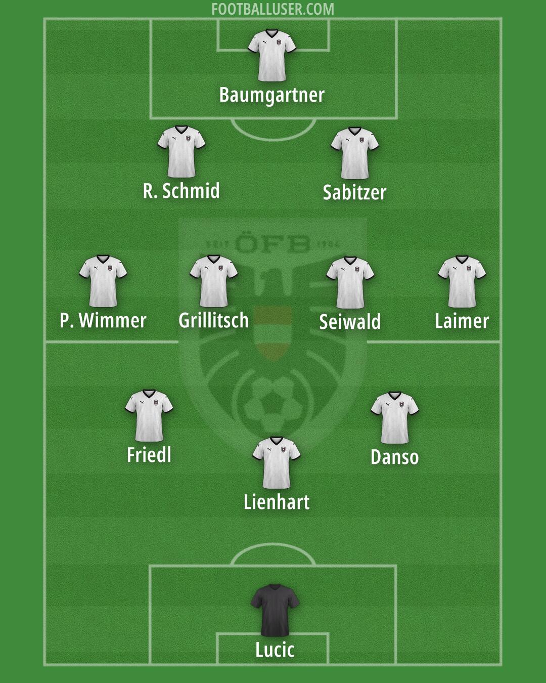 Austria Formation 2025