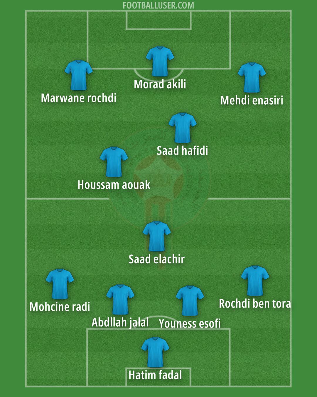 Morocco Formation 2025