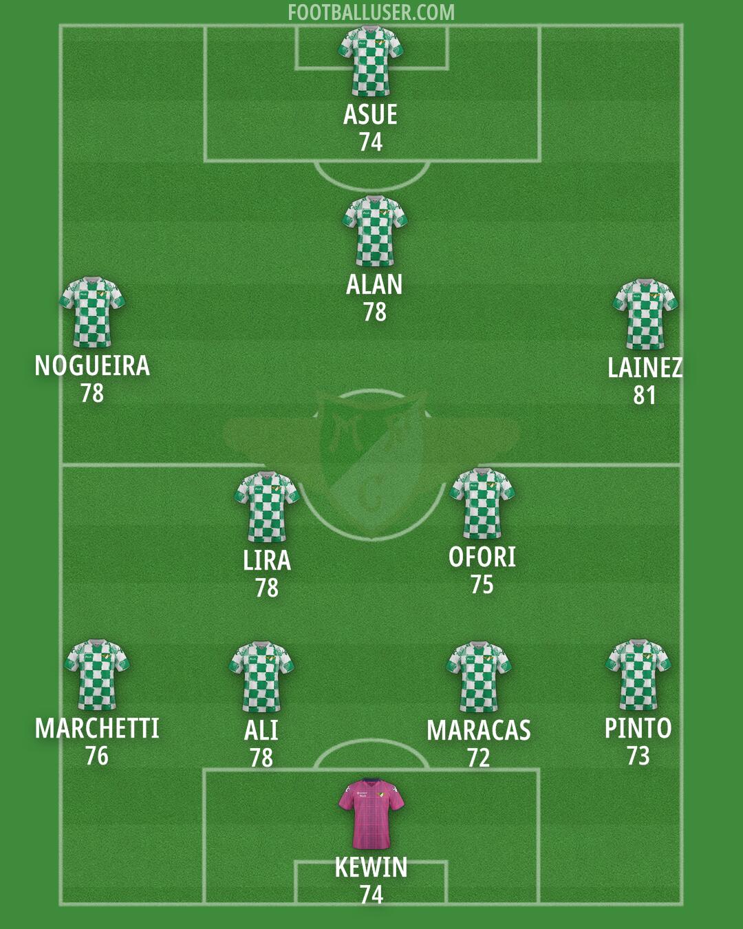 Moreirense Formation 2025