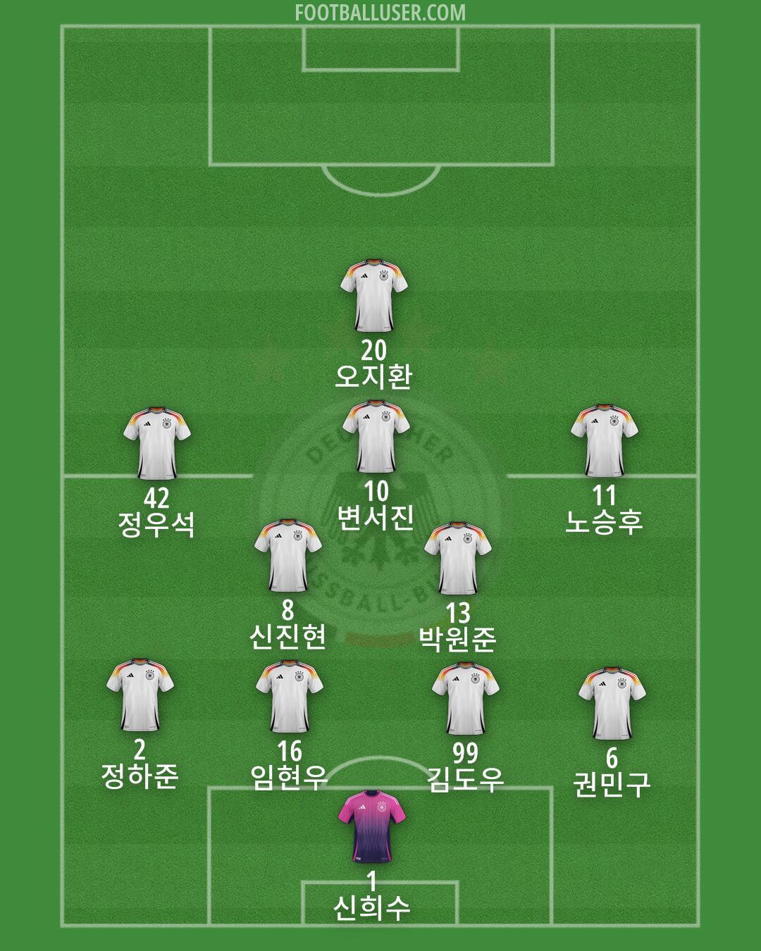 Germany Formation 2025