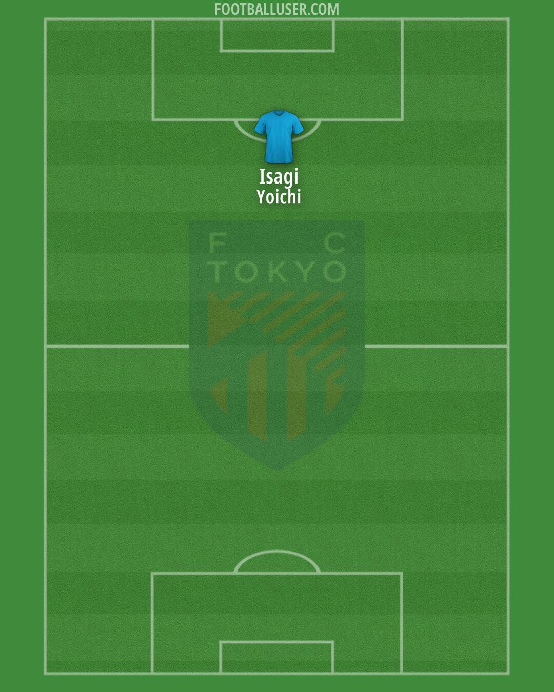 FC-Tokyo Formation 2025