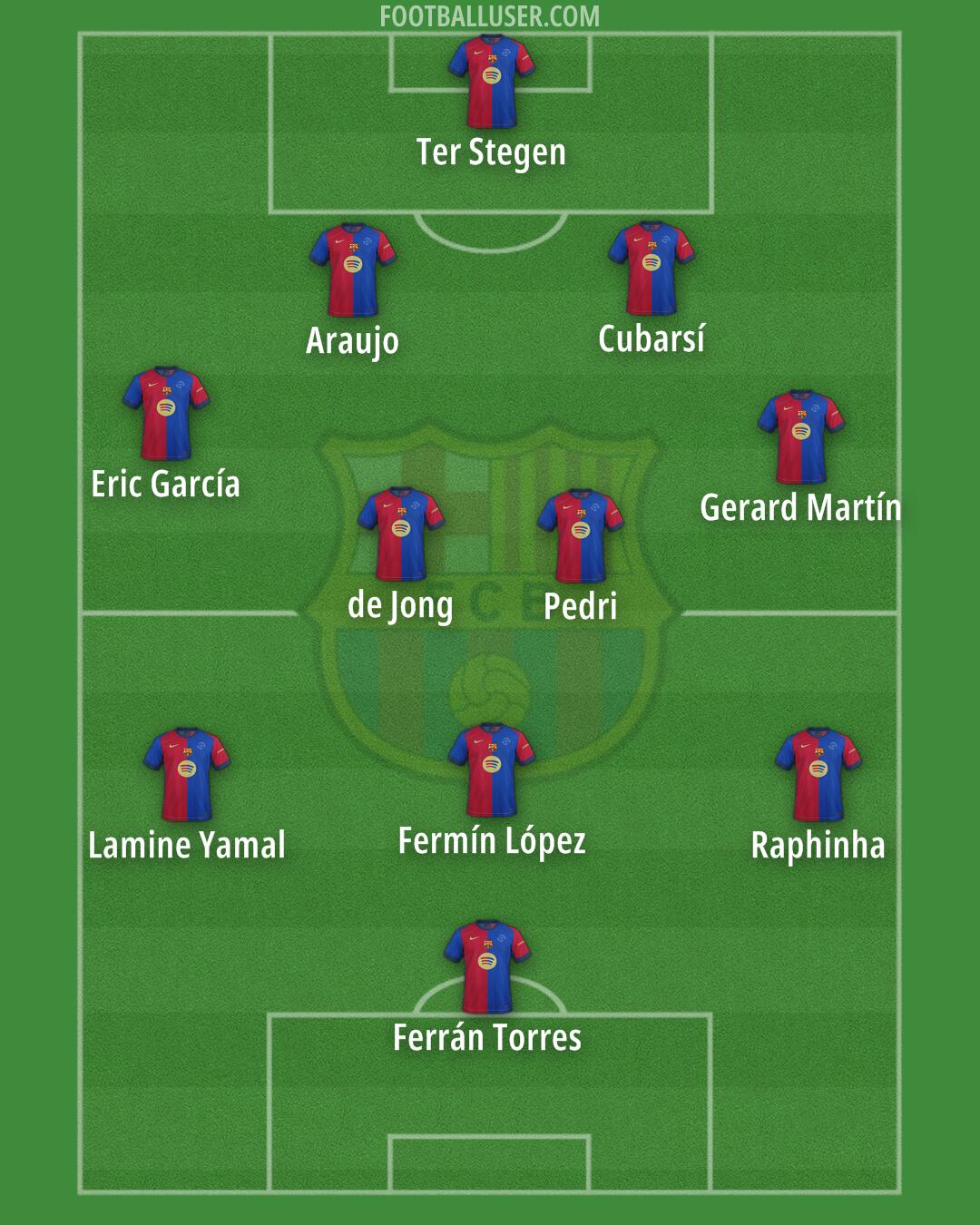 Barcelona Formation 2025