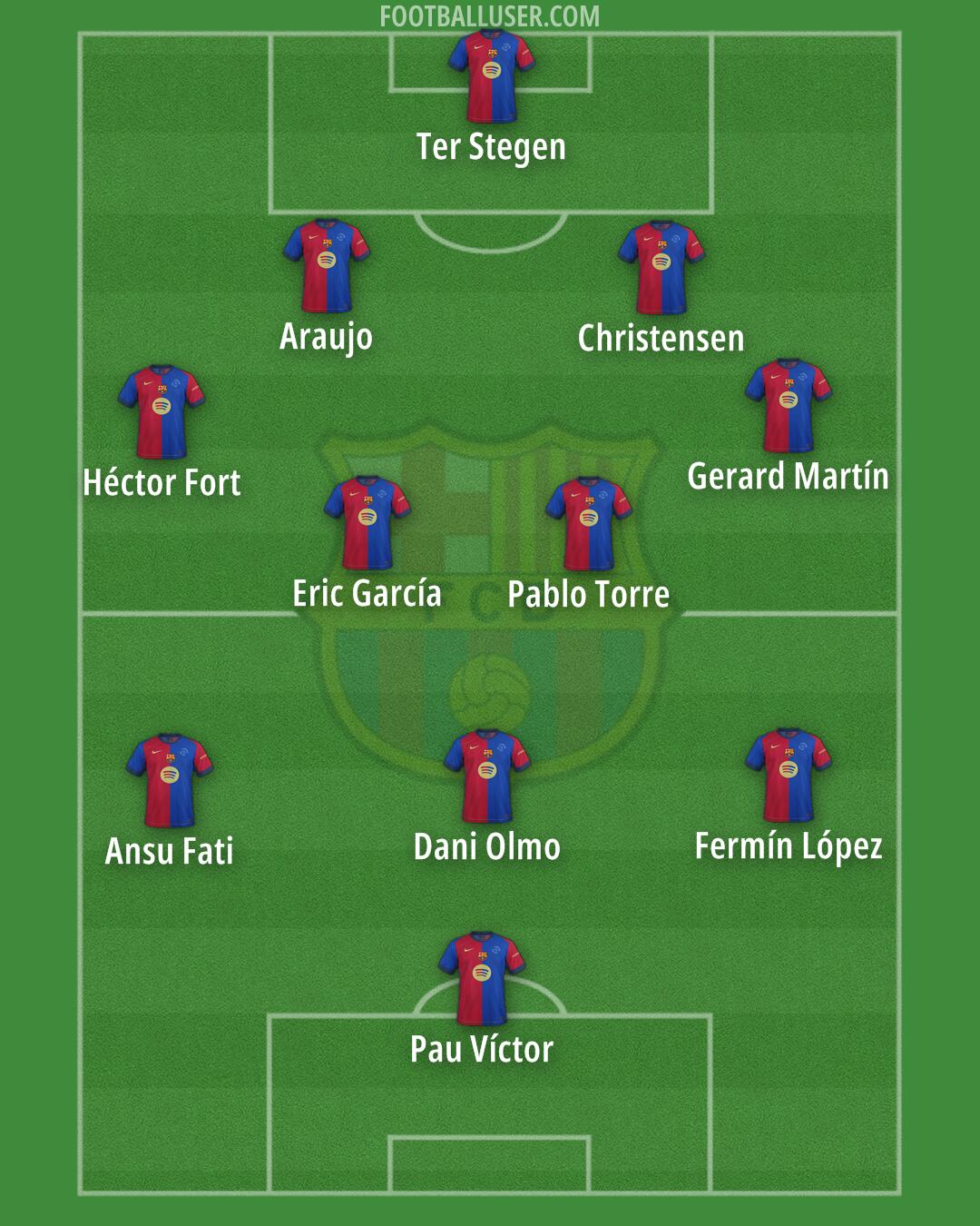 Barcelona Formation 2025