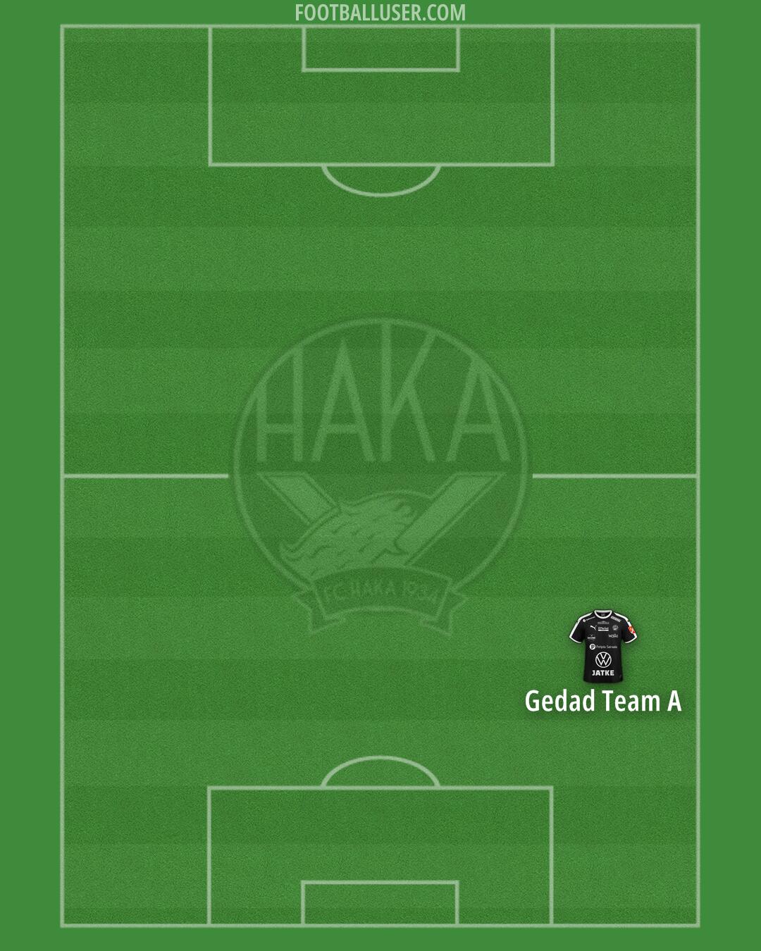 FC Haka Formation 2025
