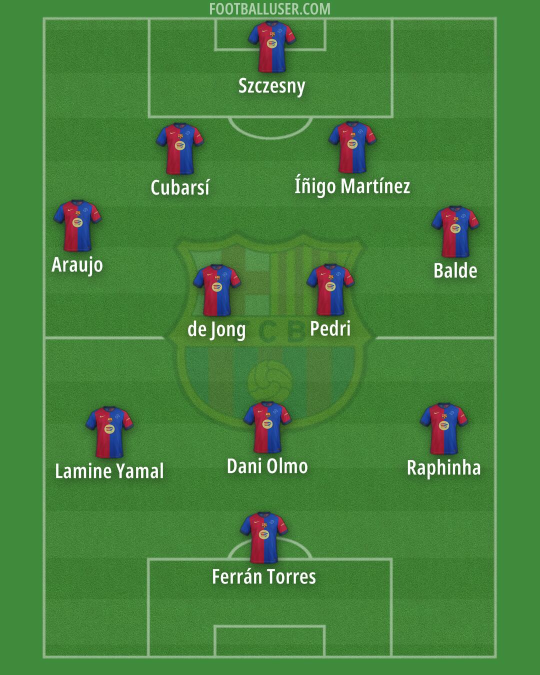 Barcelona Formation 2025