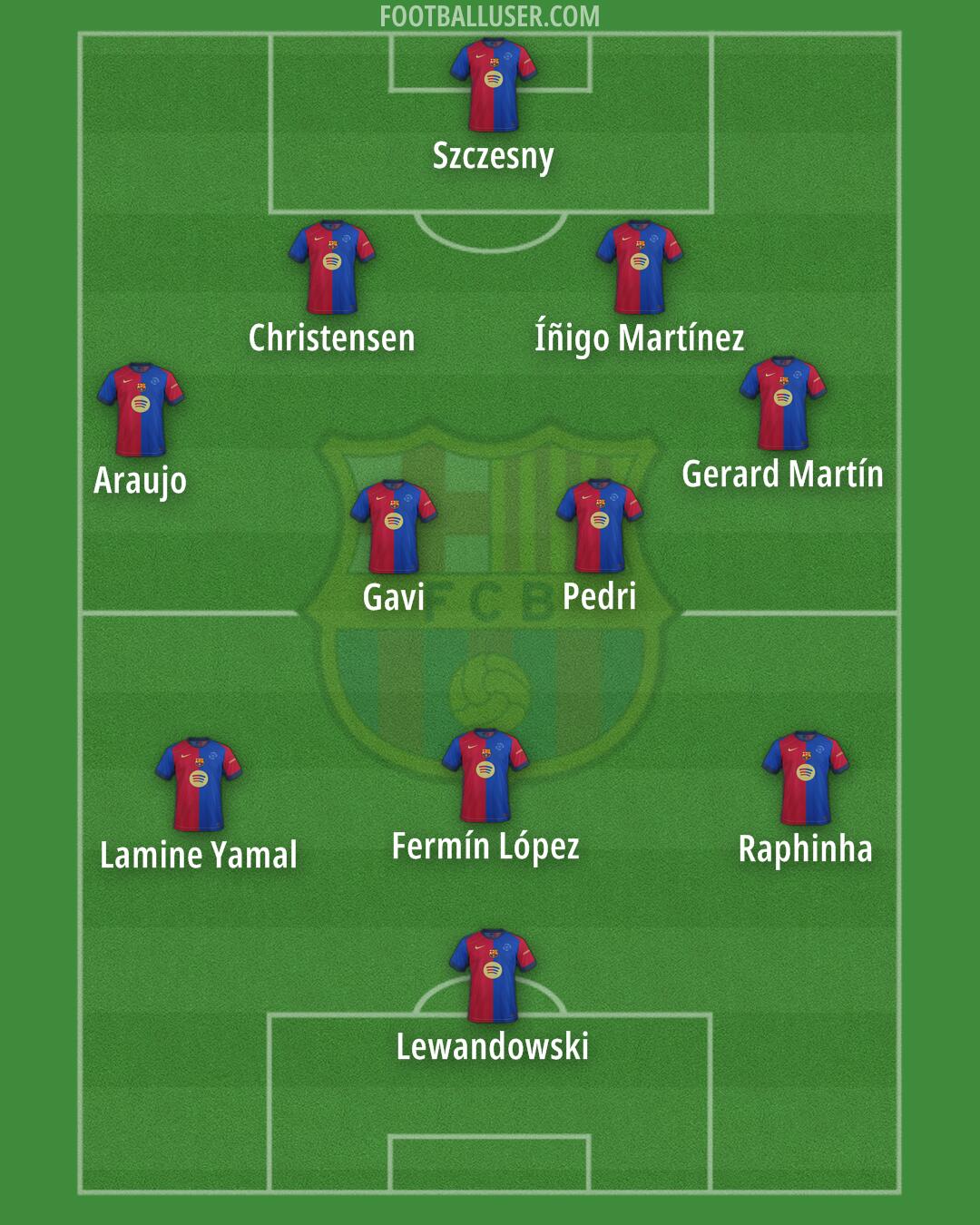 Barcelona Formation 2025