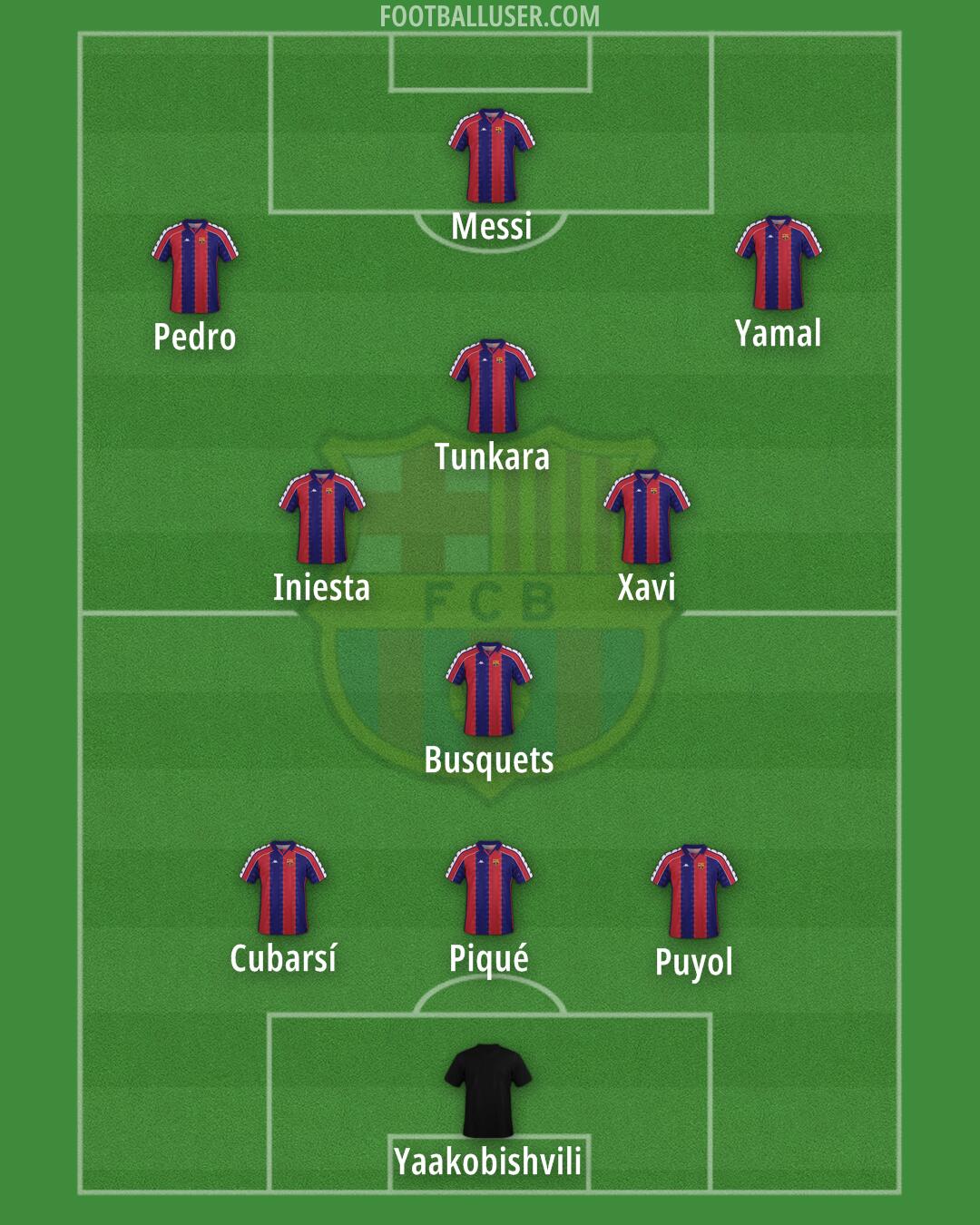 Barcelona Formation 2025