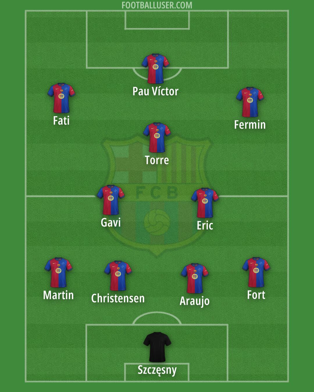 Barcelona Formation 2025