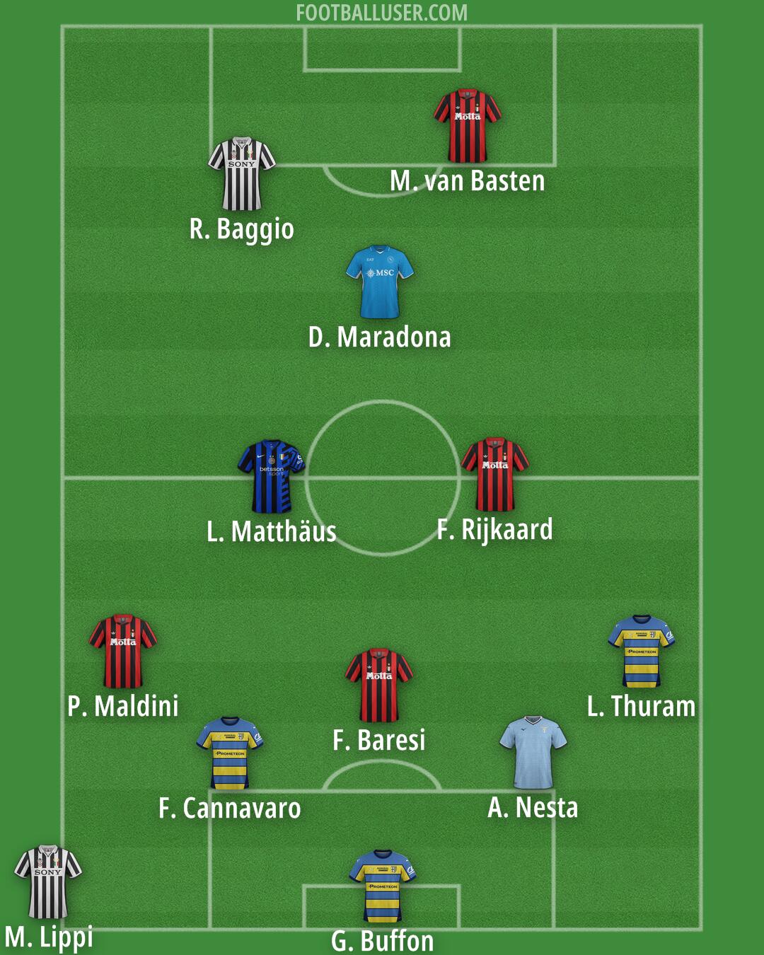 Custom Team Formation 2025