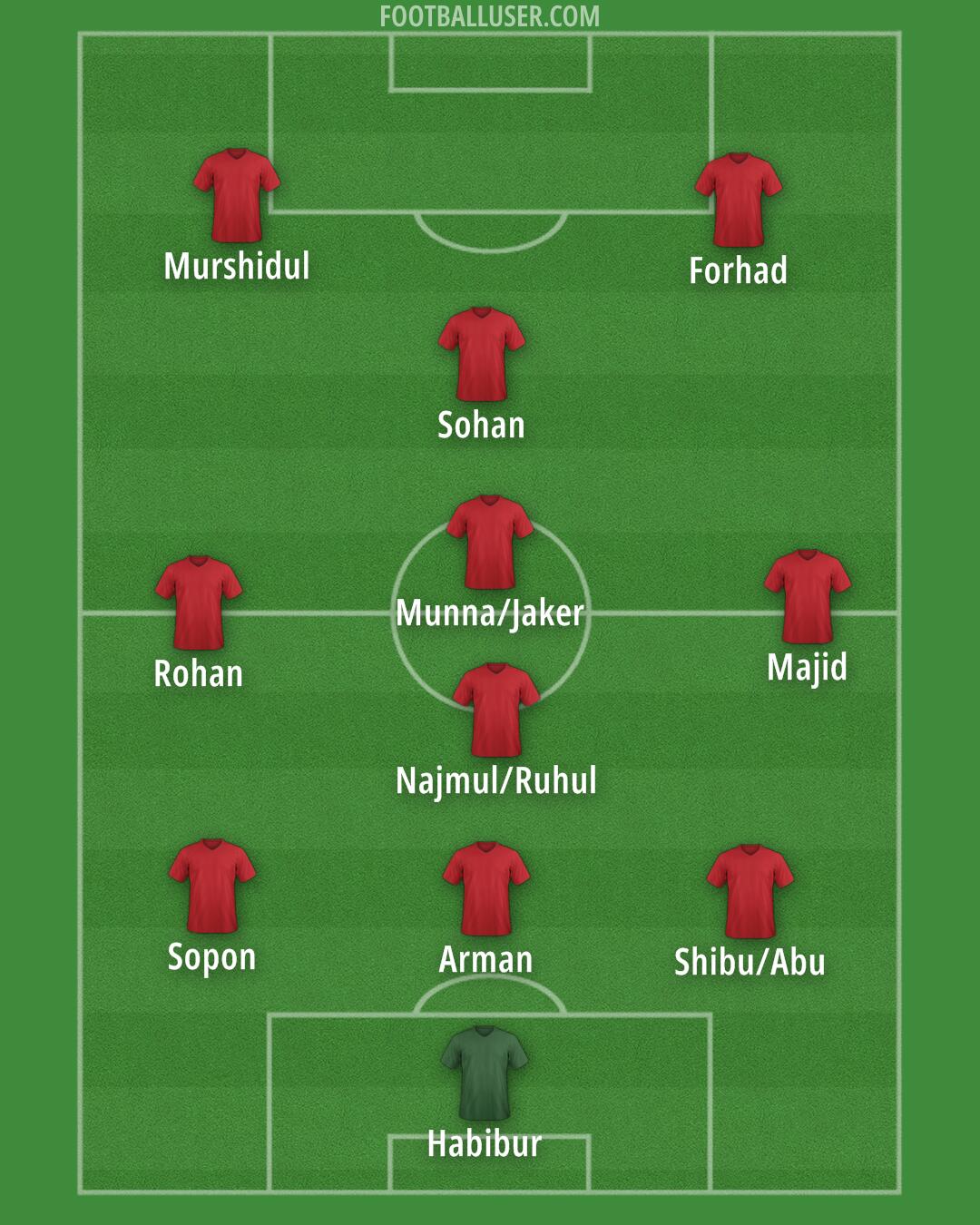 Custom Team Formation 2025