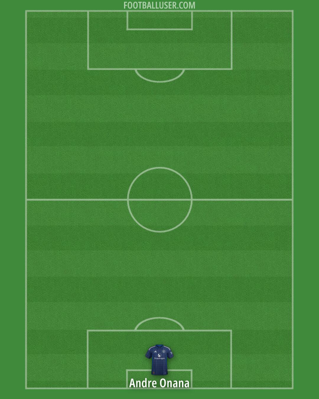 Man Utd Formation 2025