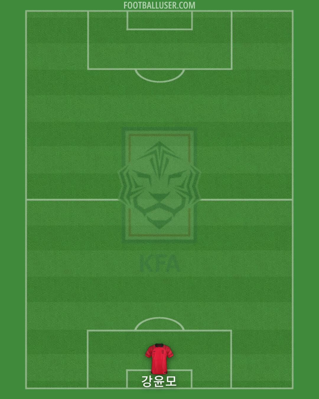 South Korea Formation 2025