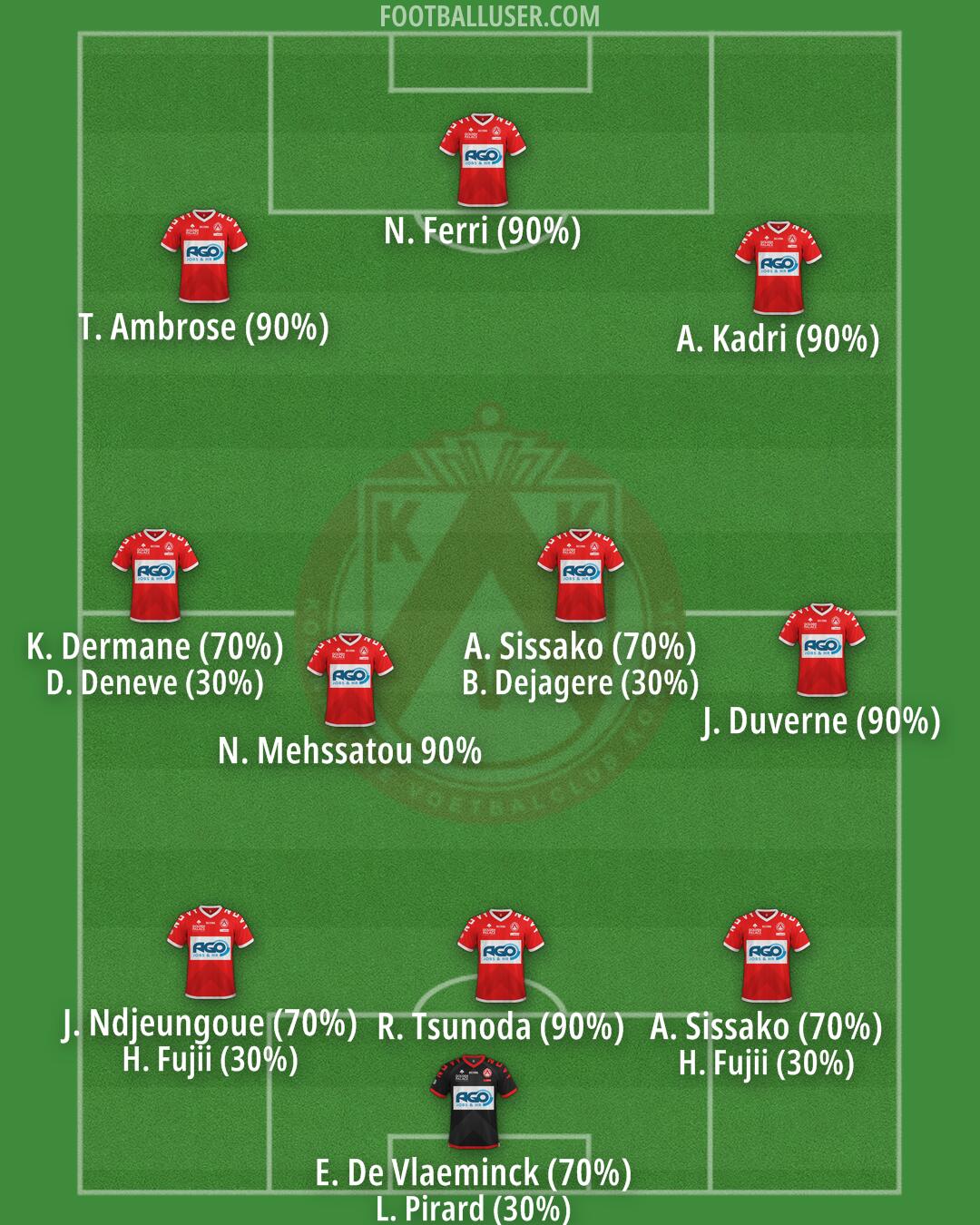 KV Kortrijk Formation 2025