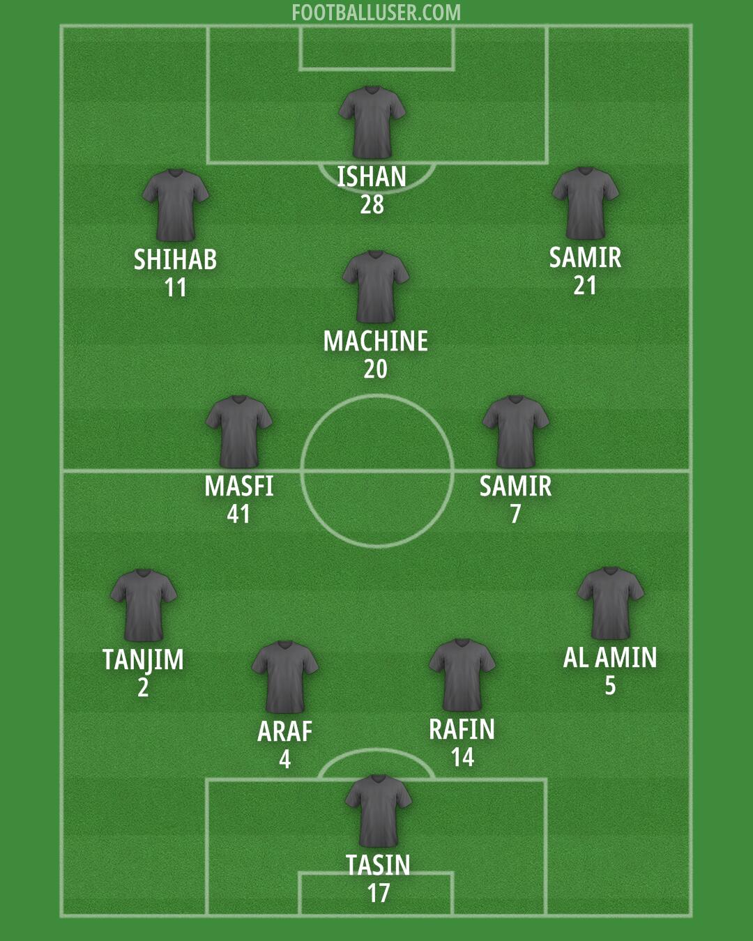 Custom Team Formation 2025