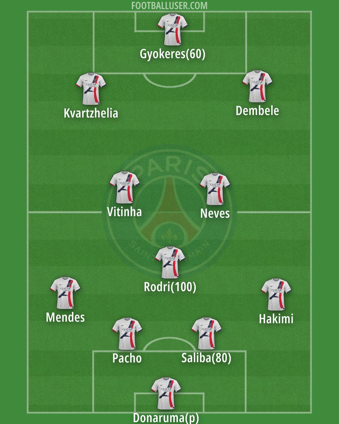 PSG Formation 2025