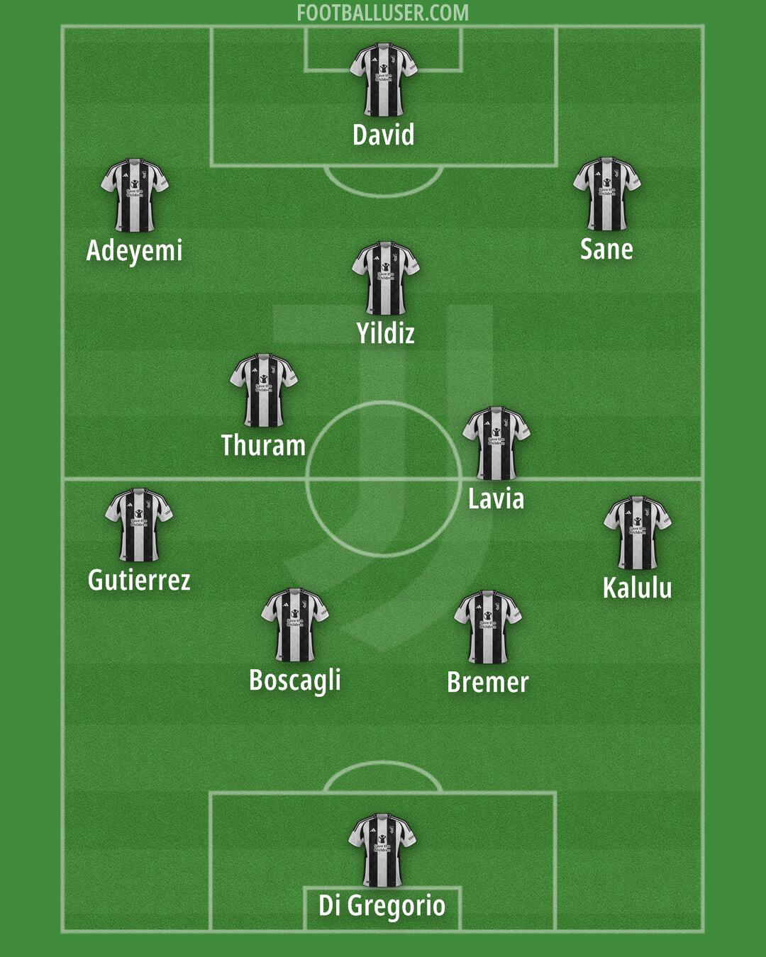 Juventus Formation 2025