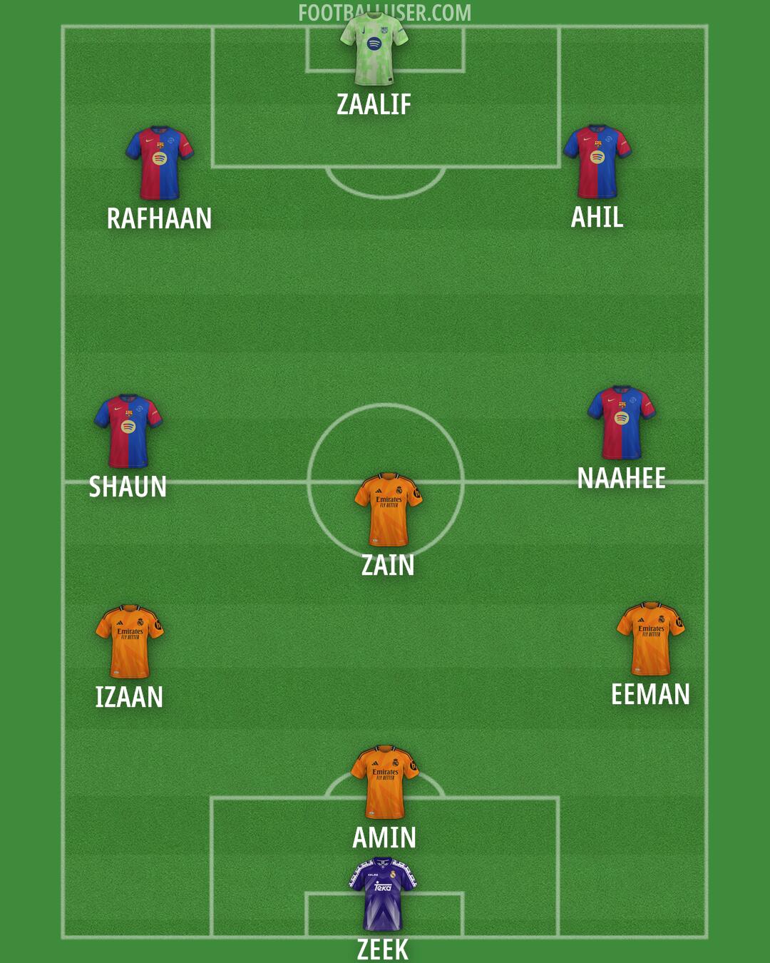 Custom Team Formation 2025