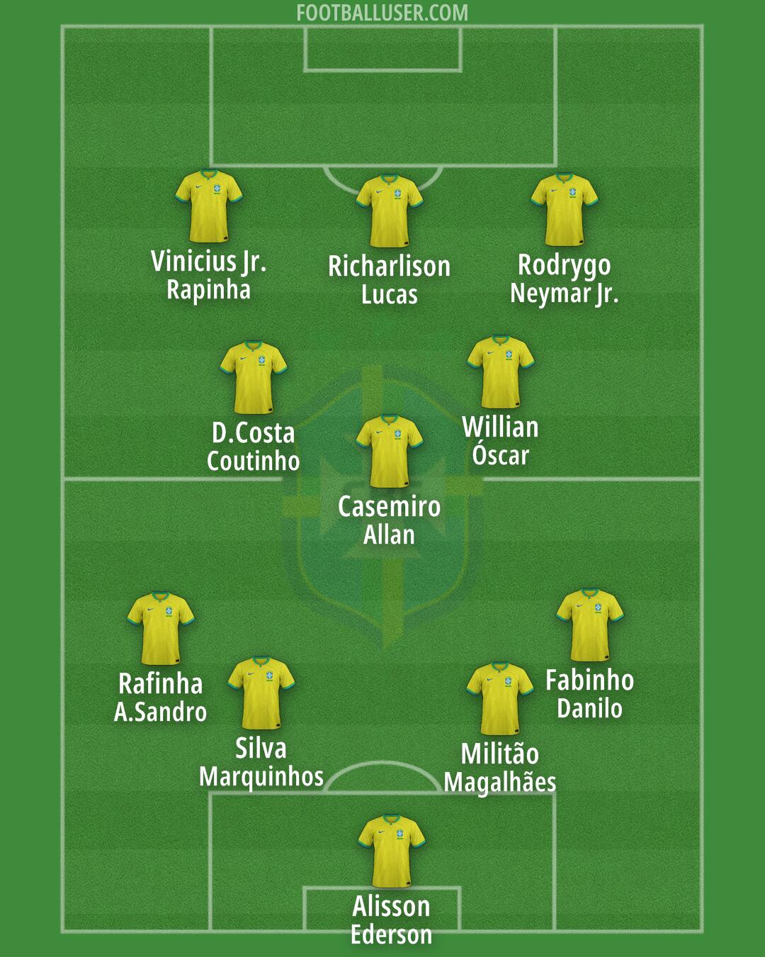 Brazil Formation 2025