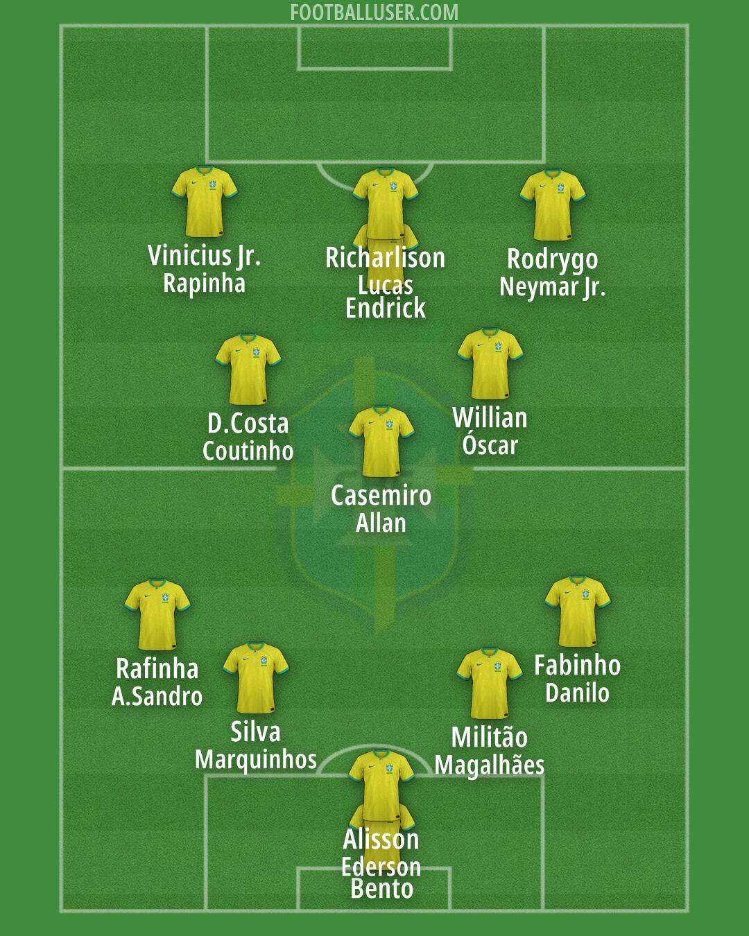 Brazil Formation 2025