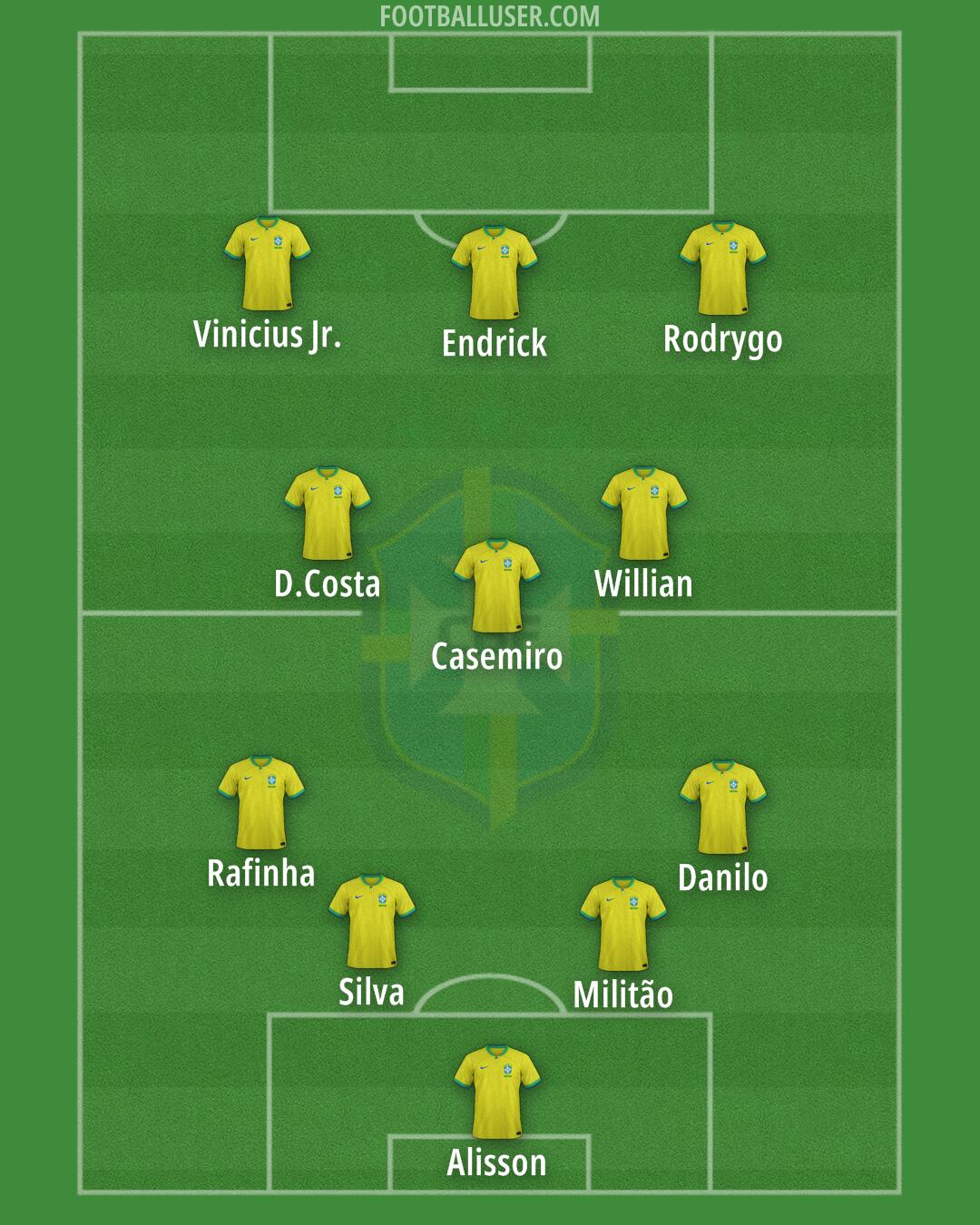 Brazil Formation 2025